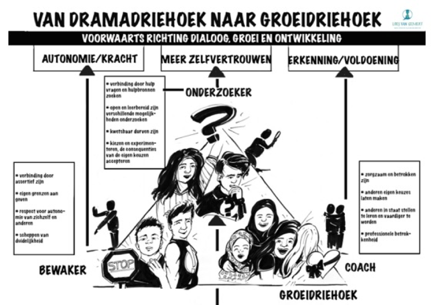 Groeidriehoek Loes van gemert - groeidriehoek